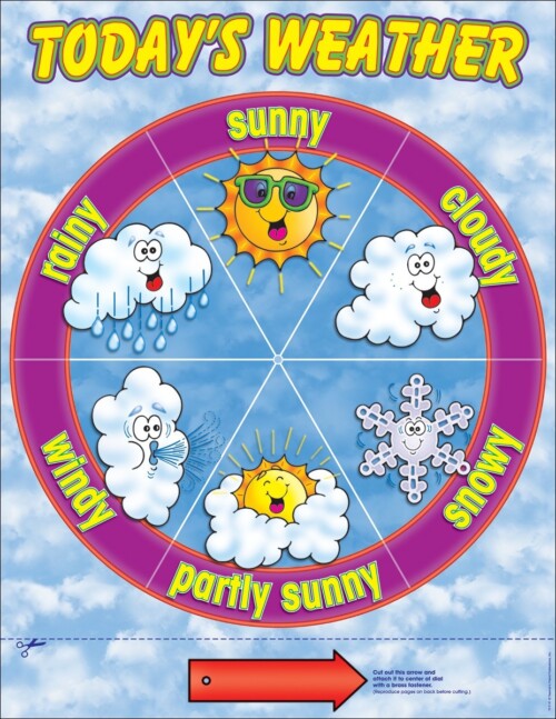 Weather Dial Chart