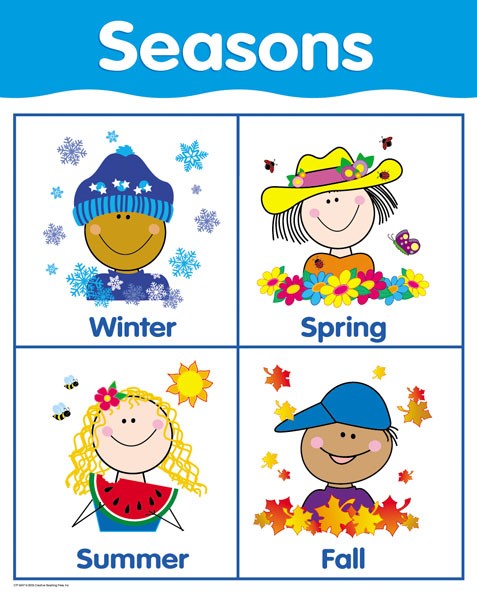 Seasons Chart