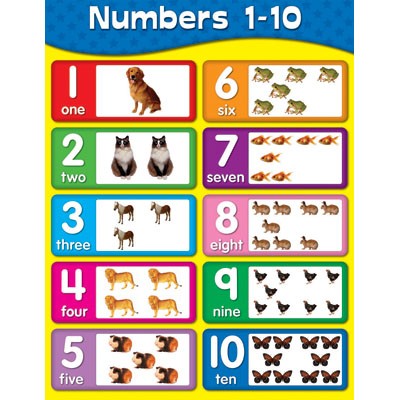 Numbers 1-10