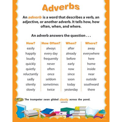 Adverbs CTP5705