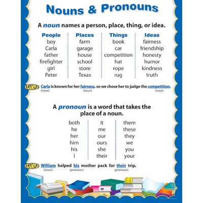 Nouns and pronouns CTP5702