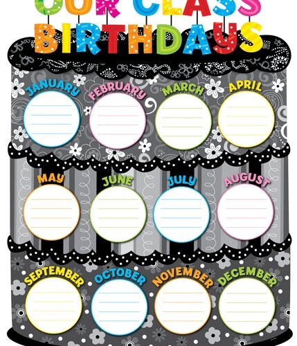 Our Class Birthdays Poster Chart