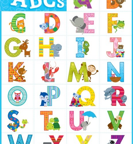 The ABCs Poster Chart