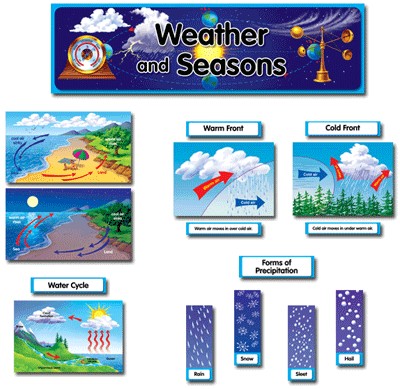 Weather And Seasons Mini Bb Set