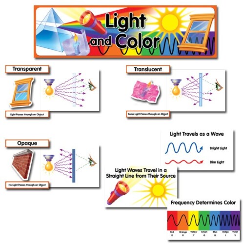 Light and Color Mini Bulletin Board Set