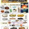 Rocks and Minerals Mini Bulletin Board Set
