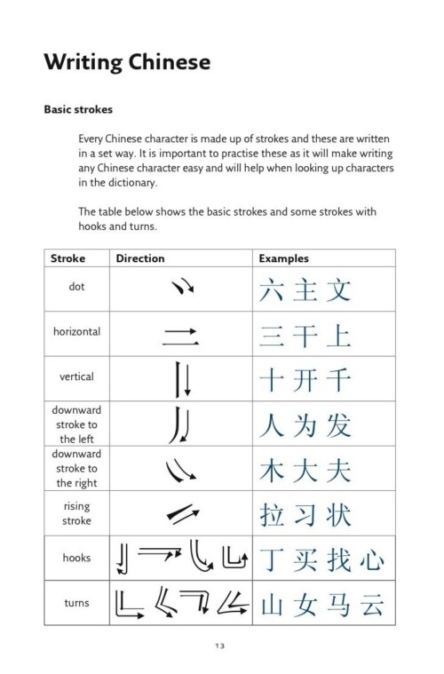Easy Learning Mandarin Chinese Dictionary (Collins Easy Learning Chinese)