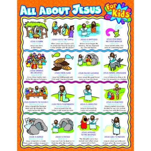 All About Jesus for Kids Poster