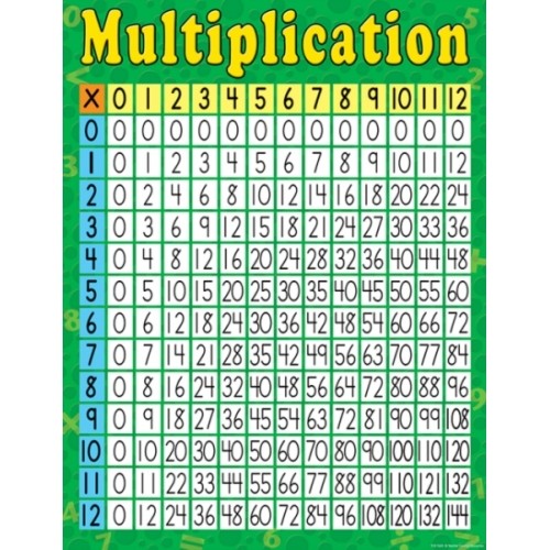 Multiplication