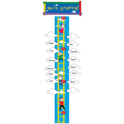 Growth chart CTP0621